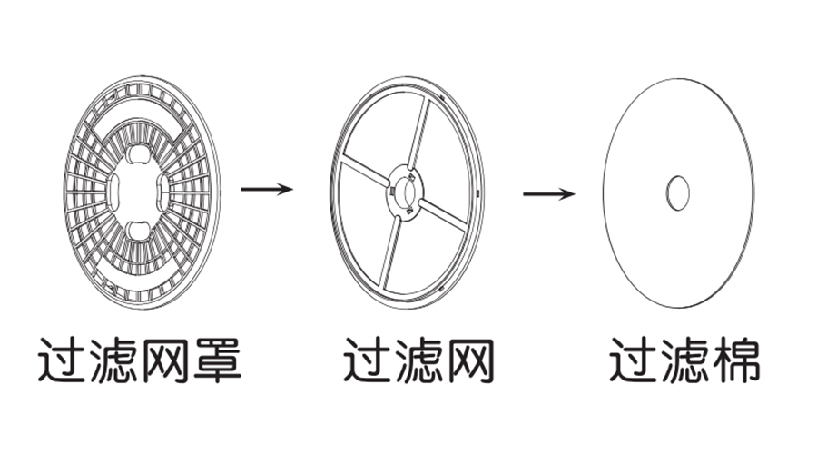 圖解！家用衣物烘干機(jī)出風(fēng)口過(guò)濾器的零件構(gòu)成