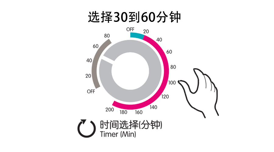 梅雨季衣物潮濕發(fā)霉，衣物烘干機(jī)這個功能輕松解決！
