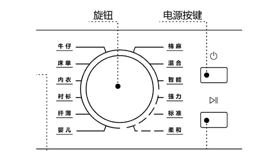 冷凝衣物烘干機烘衣時間長，干衣效果差的原因及解決方法